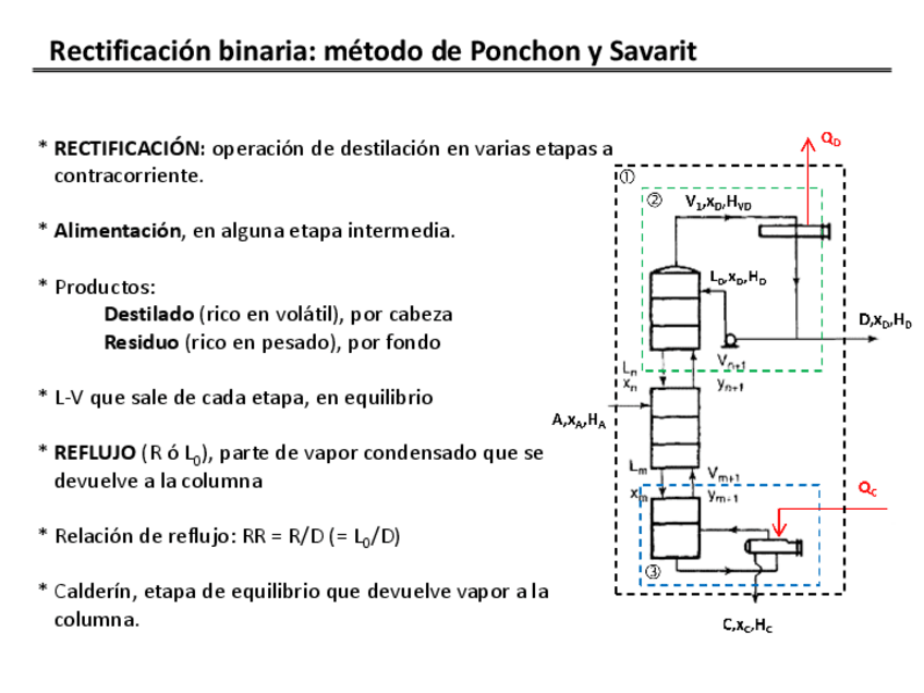 Miniatura del documento DestilacionPonchon-y-Savarit.pdf