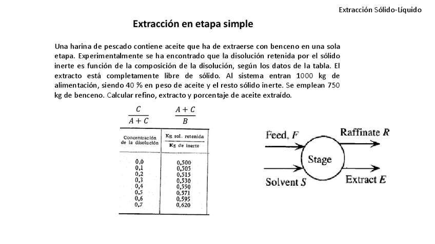 Miniatura del documento SL-etapa-simple-extraccion.pdf