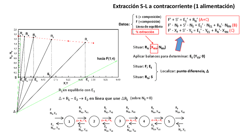 Miniatura del documento SL-contracorriente-1F-ej2.pdf