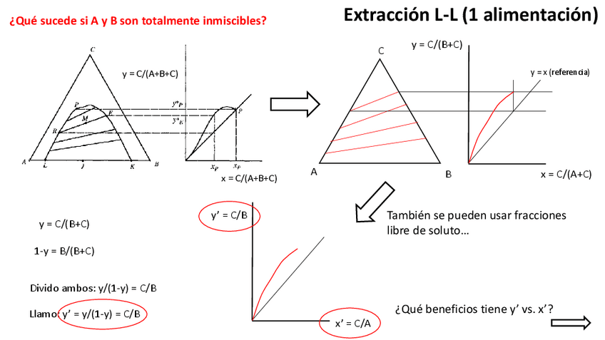 Miniatura del documento LL-inmiscibles-1F.pdf