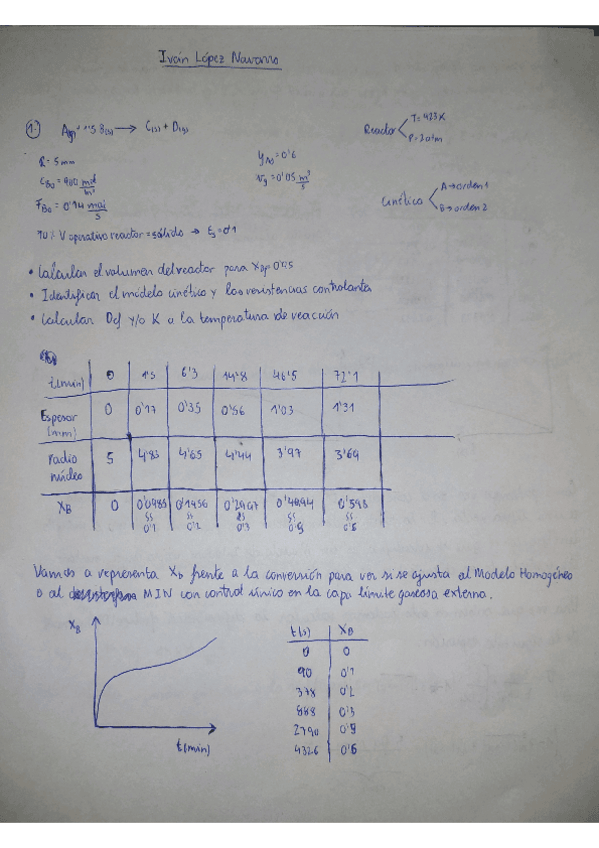 Miniatura del documento segundo-parcial-reactores.pdf