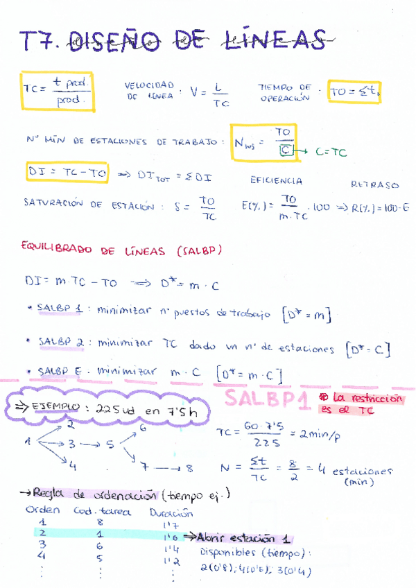 Miniatura del documento apuntes-t7-diseno-de-lineas.pdf