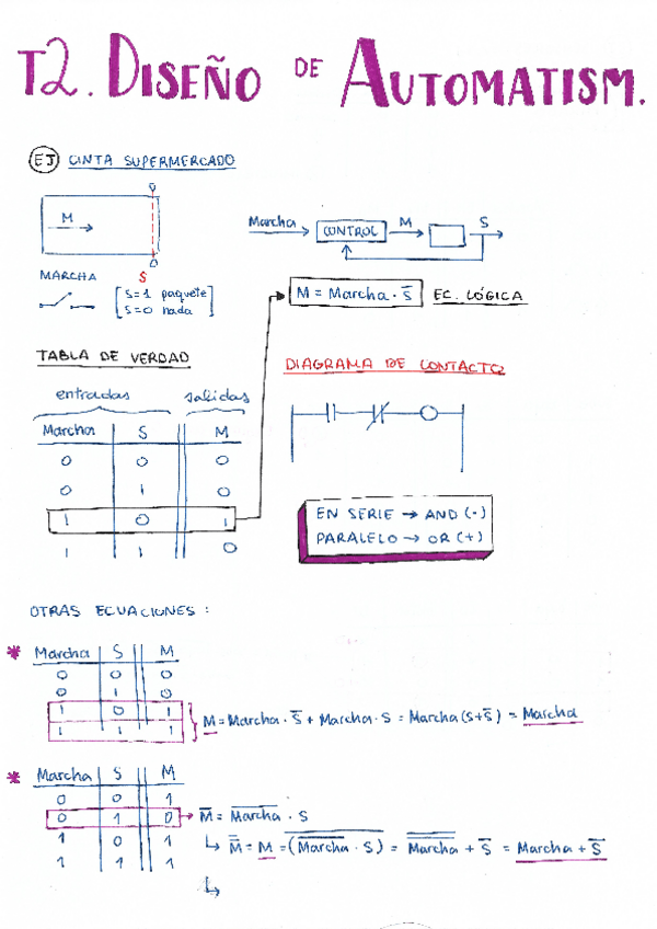 Miniatura del documento apuntes-t2-diseno-de-automatismos.pdf