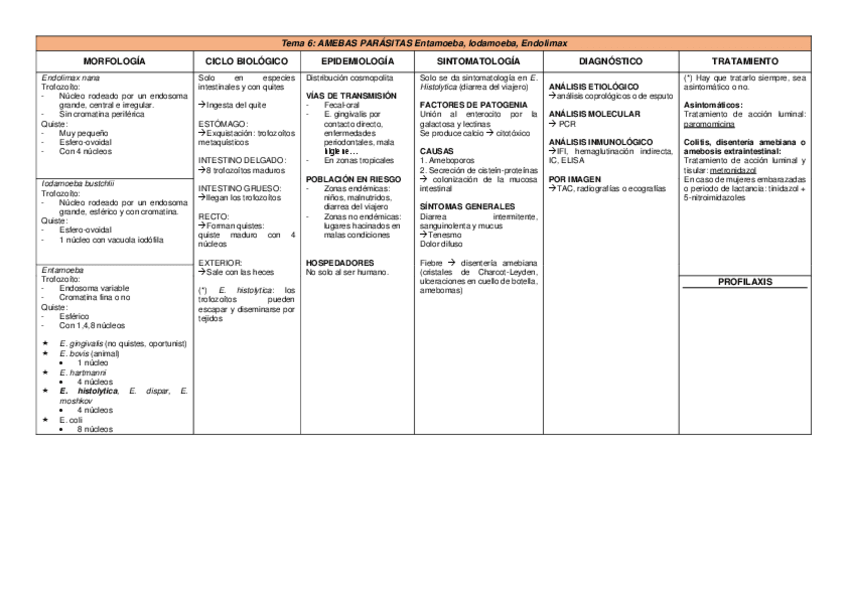 Miniatura del documento TABLAS-RESUMEN-1-PARCIAL.pdf
