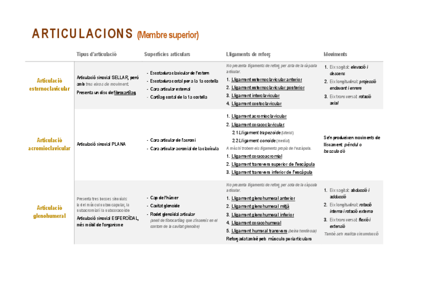 Miniatura del documento Taula d'articulacions.pdf