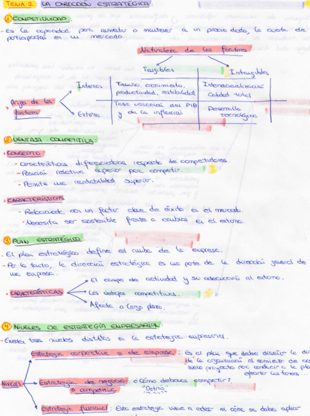 Miniatura del documento Tema-2-Resumen.pdf