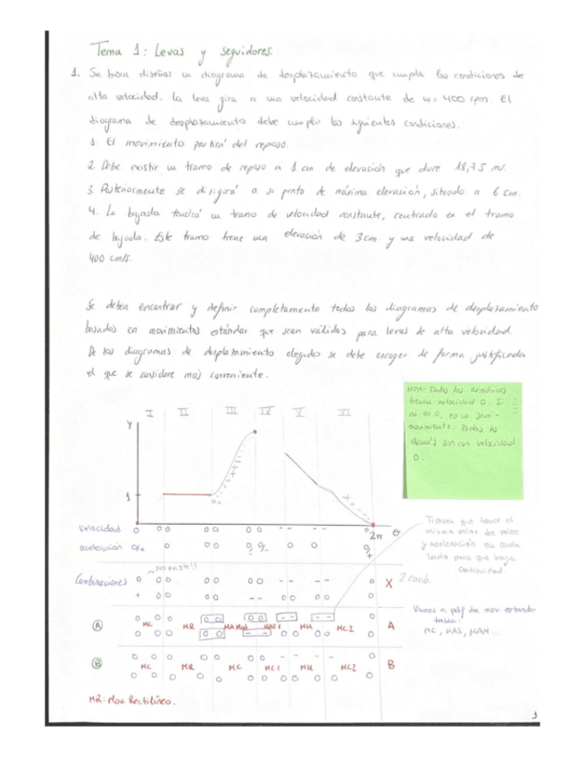 Miniatura del documento Problema-1-Levas-DM.pdf