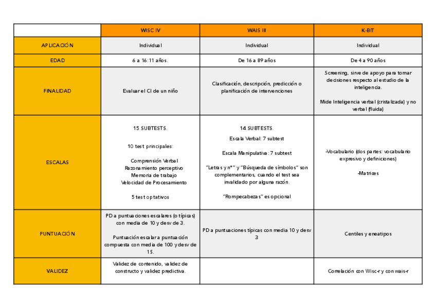 Miniatura del documento Tablas-Tema-7-.pdf