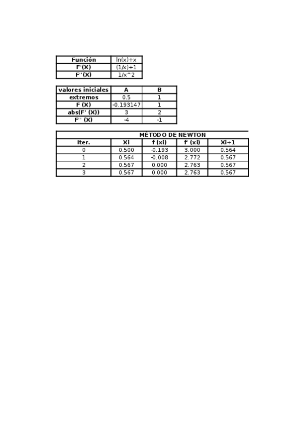 Miniatura del documento metodo-de-newton-excel.xlsx
