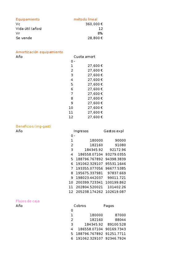 Miniatura del documento examen-finances.xlsx