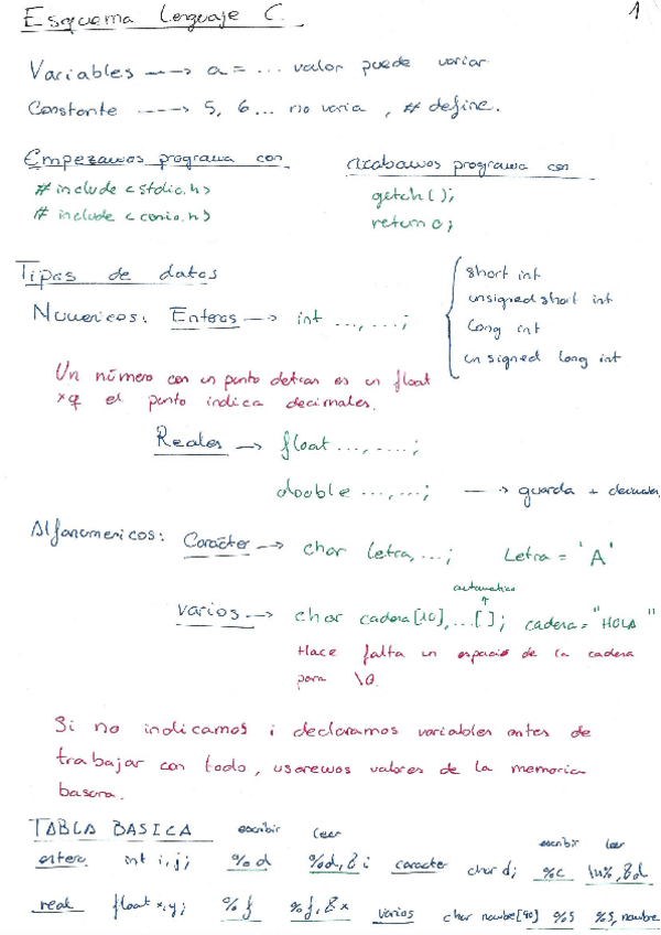 Miniatura del documento Esquema-Informatica-C.pdf