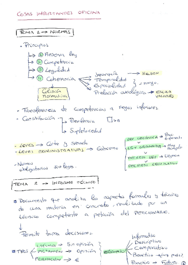 Miniatura del documento Lo-mas-importante-de-cada-tema.pdf