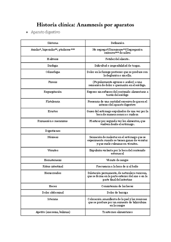 Miniatura del documento Historia-clinica-Anamnesis-por-aparatos.pdf