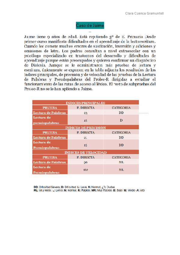 Miniatura del documento Casos-dislexia.pdf