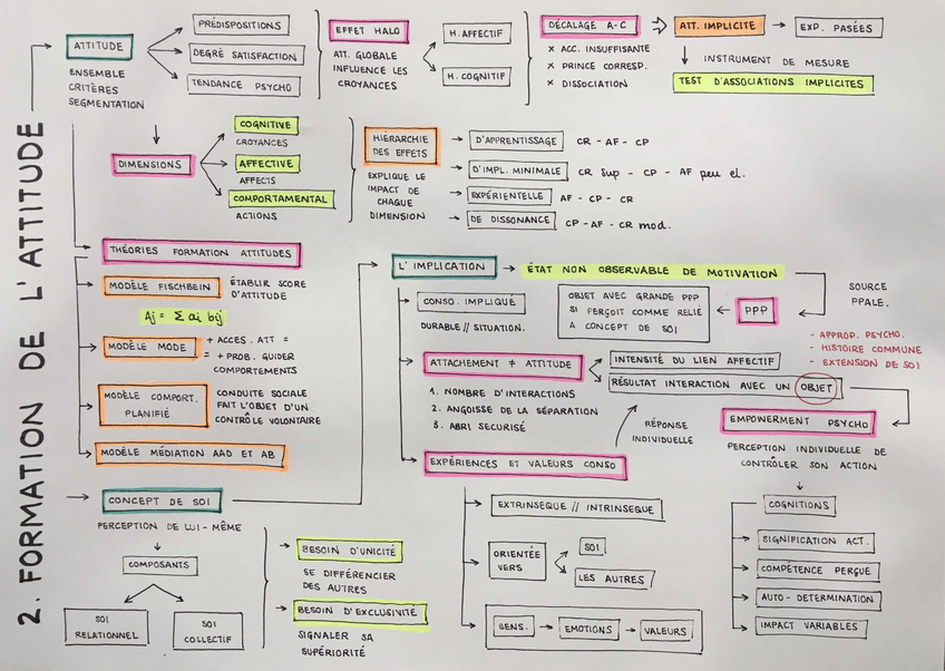 Miniatura del documento Schema-chapitre-2.pdf