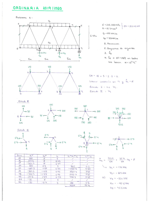Miniatura del documento Examen-Ordinaria-19-20-Resuelto.pdf