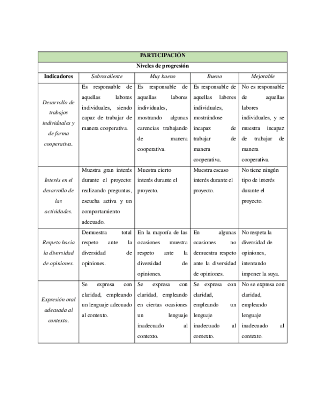 Miniatura del documento RUBRICA.rtf