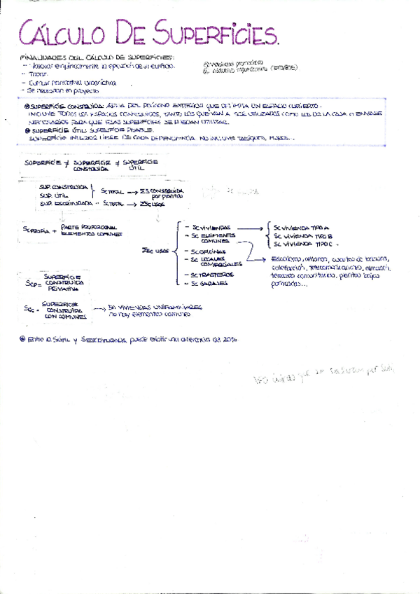 Miniatura del documento Resumen-computo-superficies.pdf