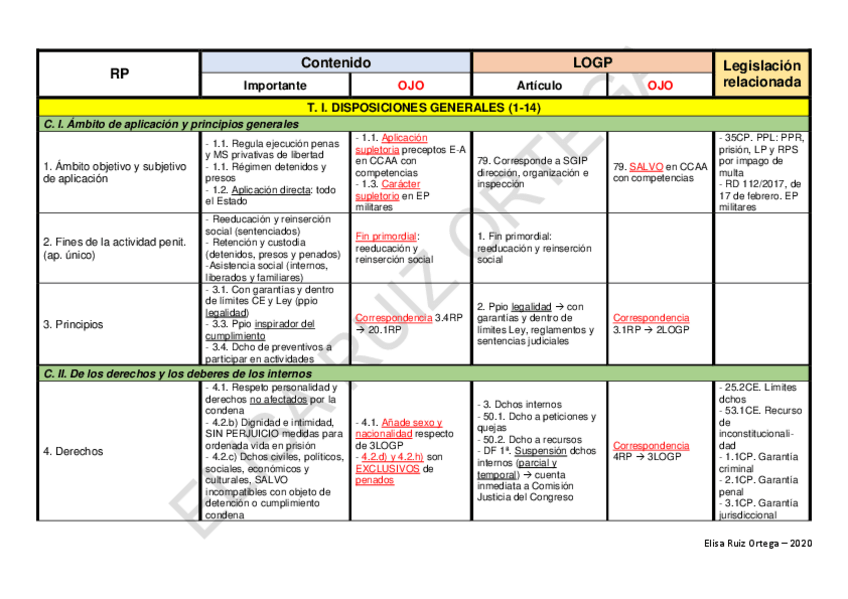 Miniatura del documento Articulado-RP.pdf