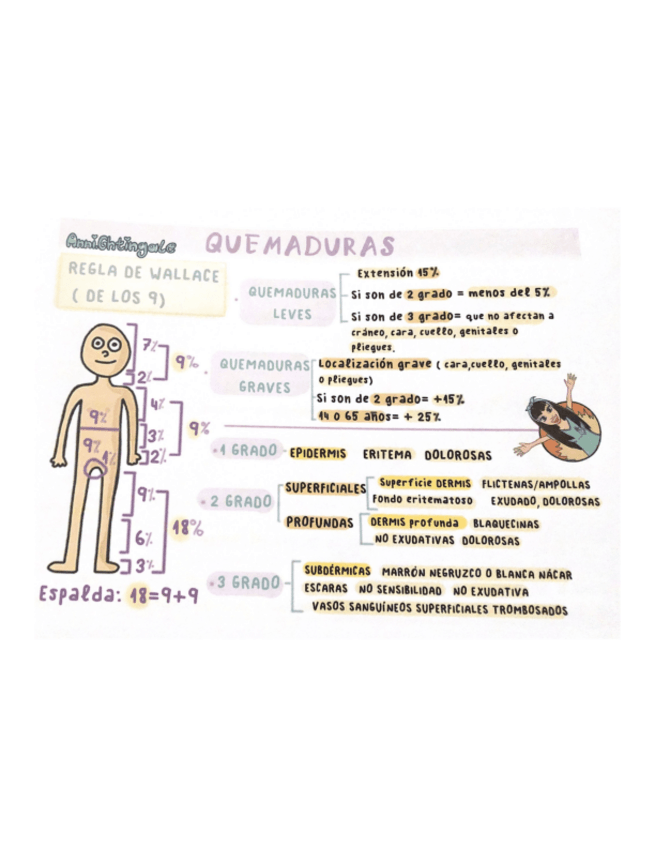 Miniatura del documento QUEMADURAS.pdf