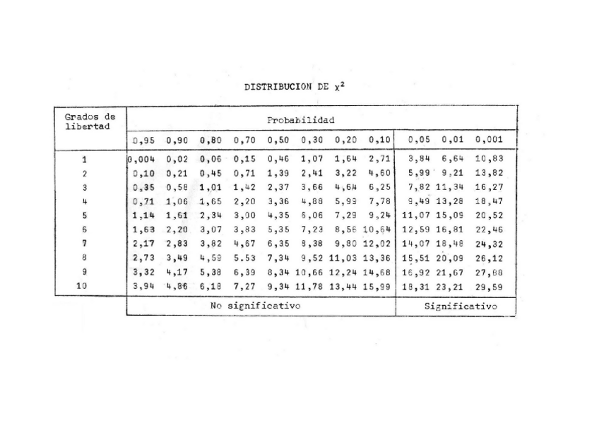 Miniatura del documento Tabla-chi-cuadrado.pdf