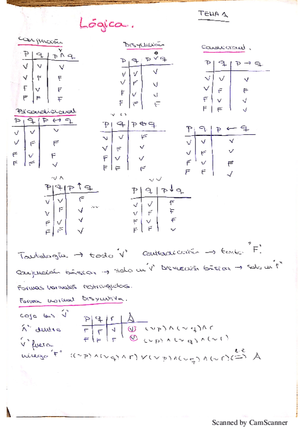 Miniatura del documento ResumenLógica.pdf