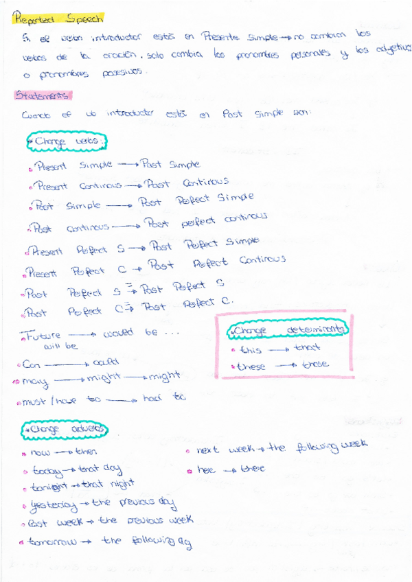 Miniatura del documento APUNTES-REPORTED-SPEECH.pdf