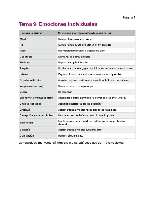 Miniatura del documento Tema-9.pdf