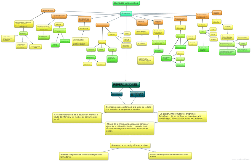 Miniatura del documento New-Mind-Map_5wcfo.jpg