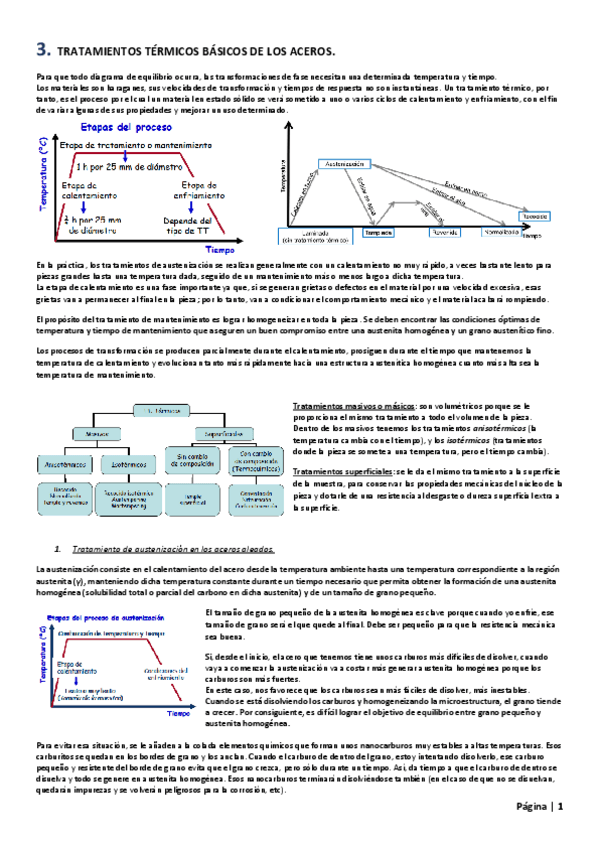 Miniatura del documento RESUMEN-TRATAMIENTOS-TERMICOS.pdf