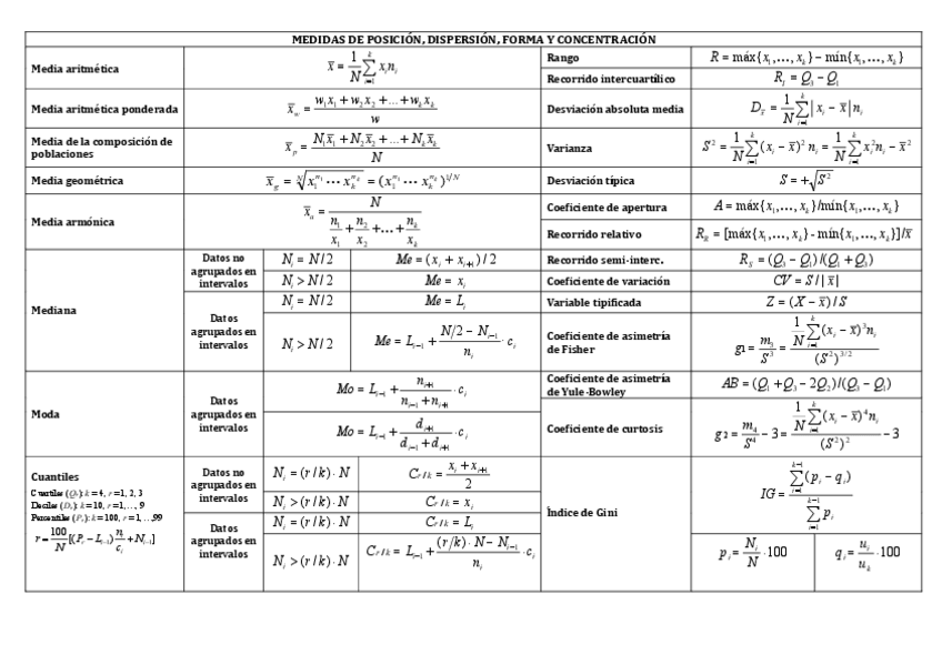 Miniatura del documento formularioestadisticaI.pdf