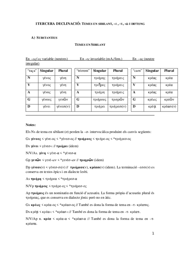 Miniatura del documento Tercera-Declinacio-irregulars.doc