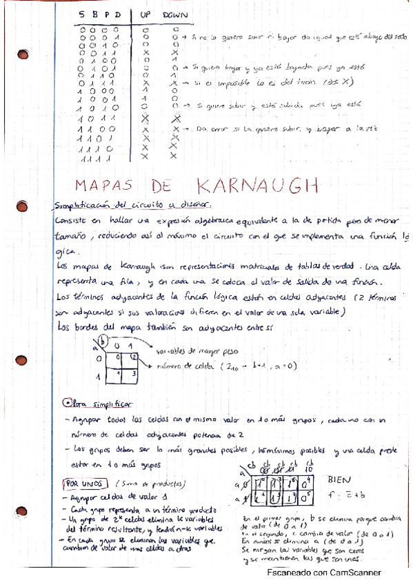 Miniatura del documento Mapas-de-Karnaugh-y-Bloques-Combinacionales.pdf