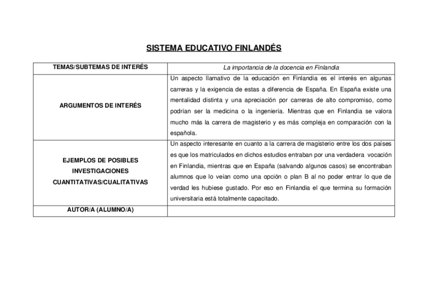 Miniatura del documento SISTEMA-EDUCATIVO-FINLANDES.docx