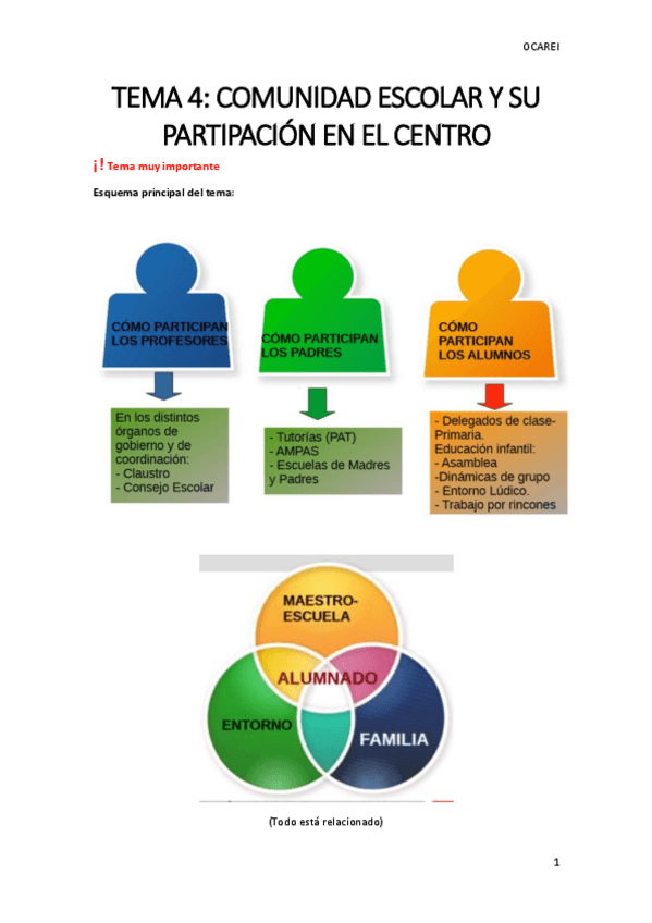 Miniatura del documento APUNTES-TEMA-4-1.pdf
