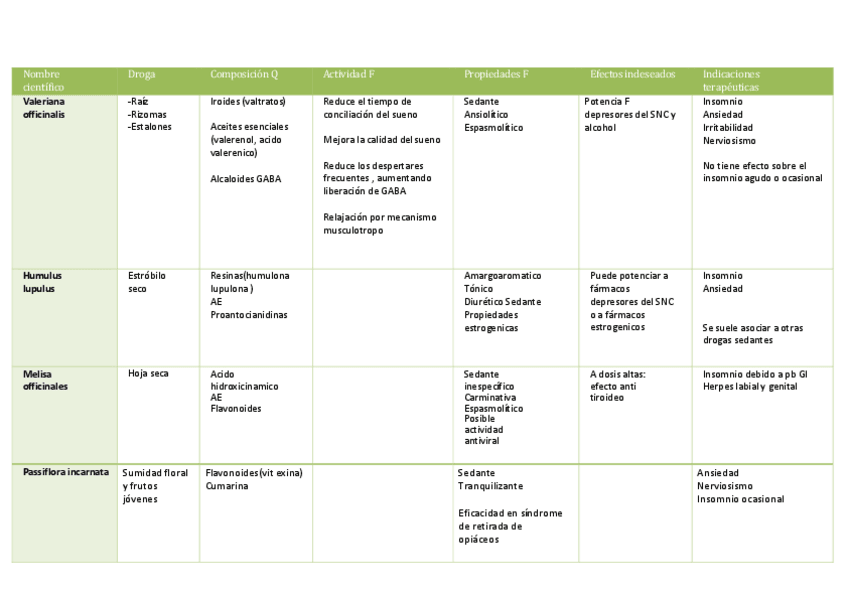 Miniatura del documento Tabla-fito-1o-Parcial.pdf