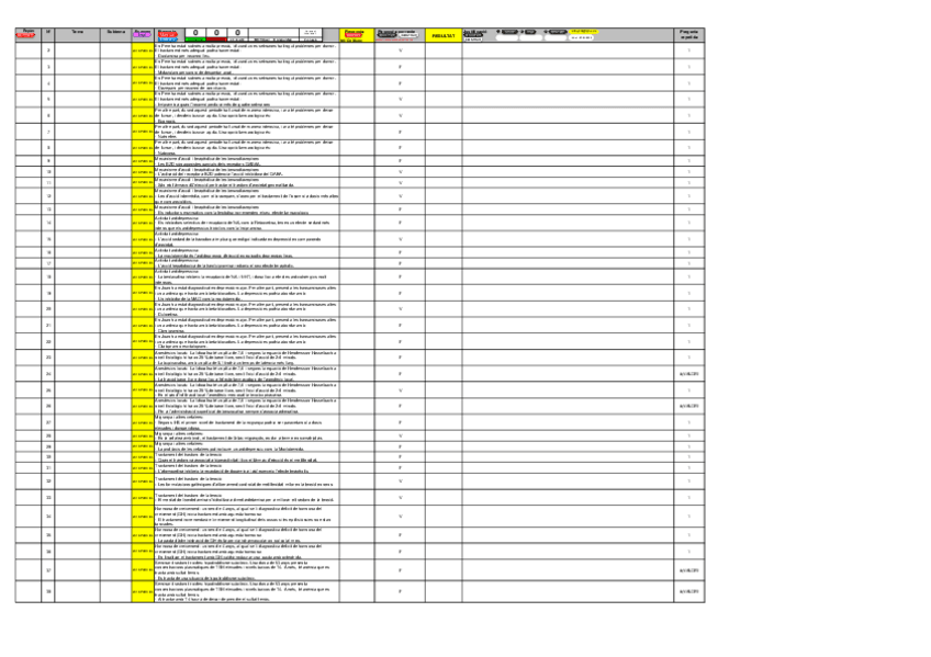 Miniatura del documento Farmacologia-i-Terapeutica-II-Test.pdf