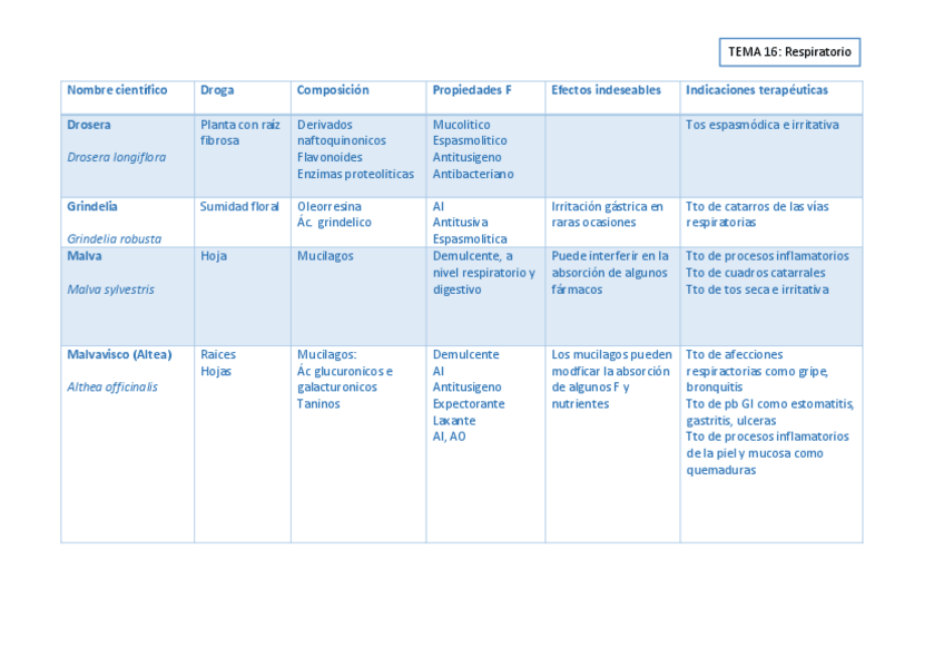 Miniatura del documento FT-2oP.pdf