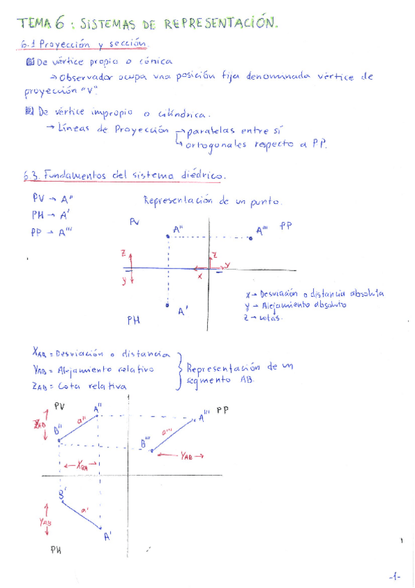 Miniatura del documento Apuntes Expresion Grafica.pdf