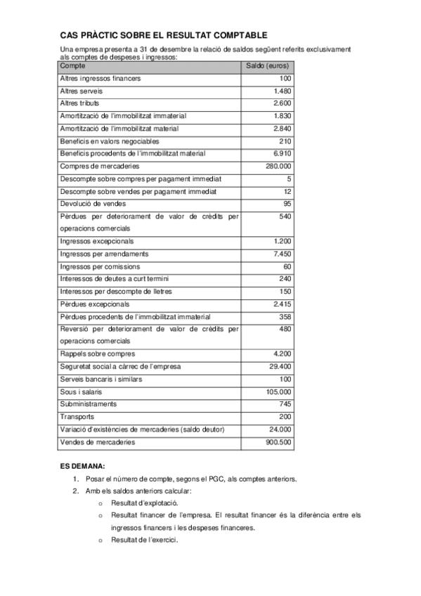 Miniatura del documento Enunciat-cas-practic-RESULTAT-COMPTABLE.pdf