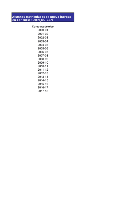 Miniatura del documento 2018-Examen-ADE-ECO-ADE-RLRH-EXCEL-MODELO-B.xls