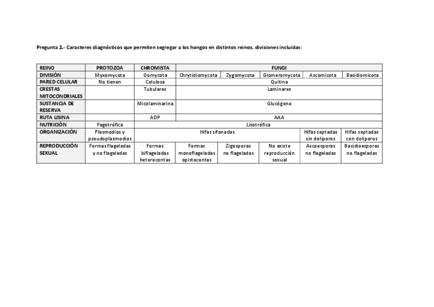 Miniatura del documento 2 Examen Botánica pregunta 2.pdf