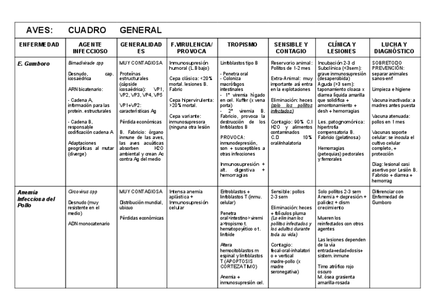Miniatura del documento GUMBORO--ANEMIA-INFECCIOSA.pdf