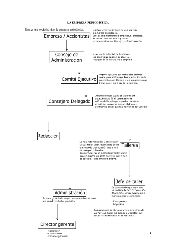 Miniatura del documento Edición.pdf