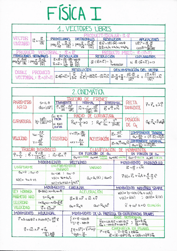 Miniatura del documento Formulario.pdf