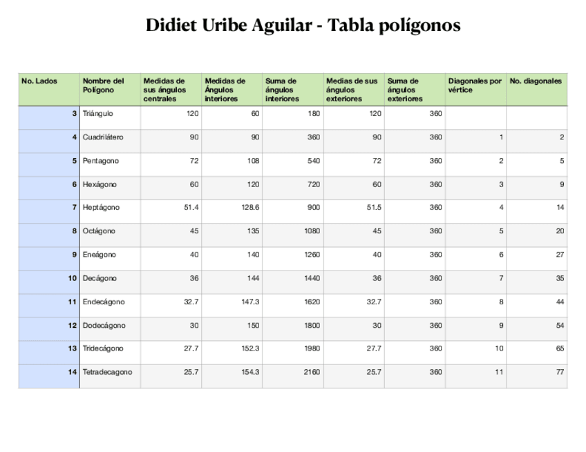Miniatura del documento Didiet-Uribe-Poligonos-.pdf