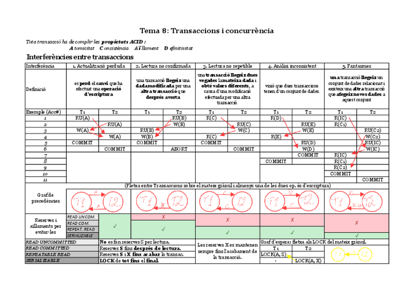 Miniatura del documento RESUM-BD-T8.pdf