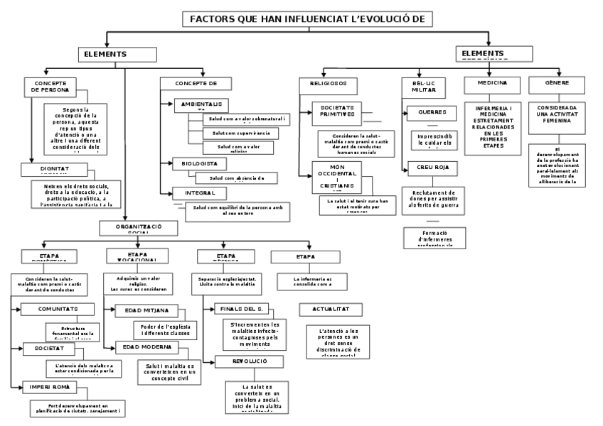 Miniatura del documento MAPA-CONCEPTUAL.docx