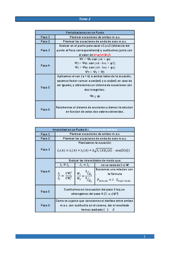 Miniatura del documento Formulario-Tema-2.pdf