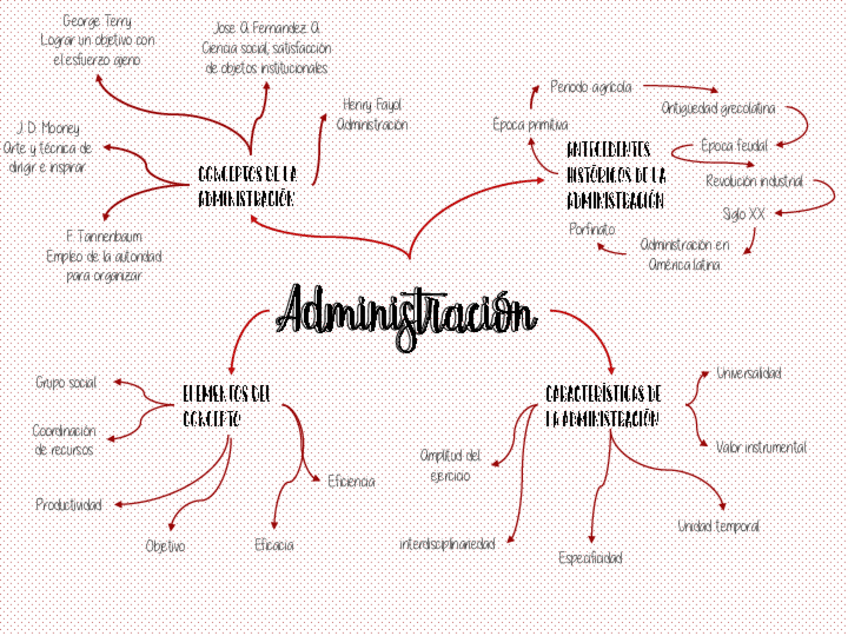 Miniatura del documento mapa-conceptual.pdf